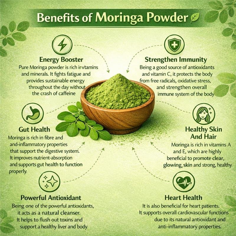 Benefits